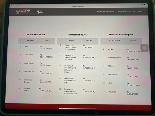 Marketplace BajuBodo Memperlihatkan Eksistensinya, Masuk 10 Besar untuk 3 Kategori LKPP